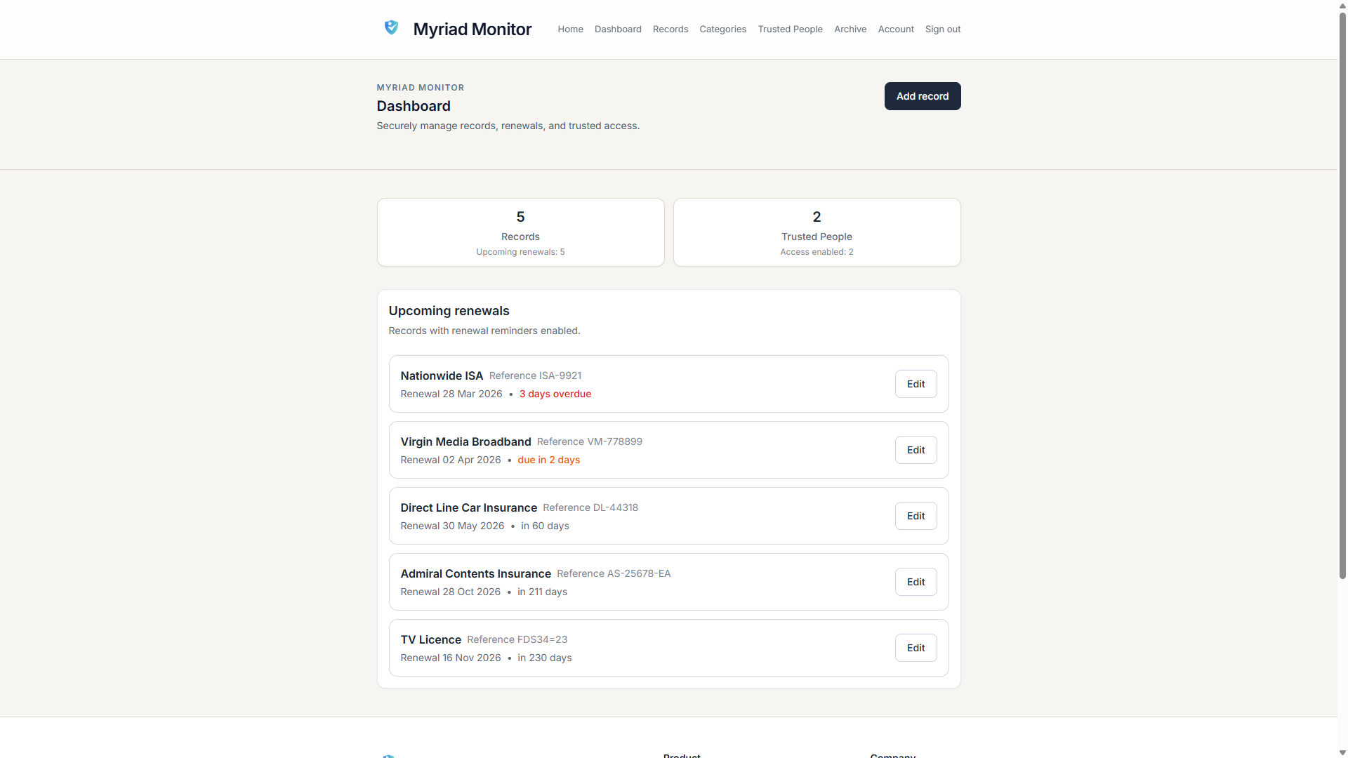Example dashboard showing upcoming renewals